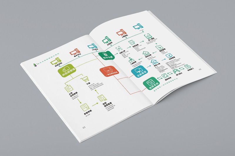 医疗物资管控平台画册设计-医疗宣传册设计欣赏a3